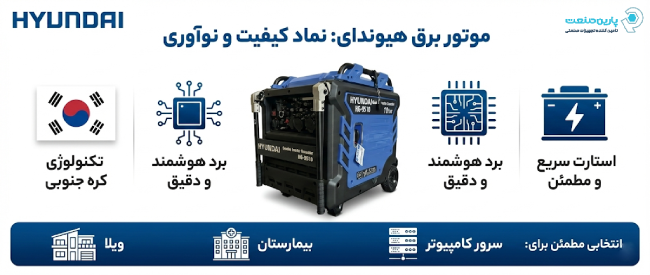 اینفوگرافی ویژگی‌های موتور برق هیوندای کره